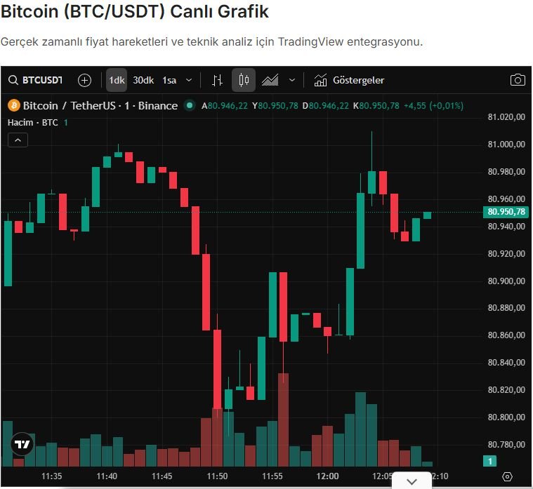 bitcoin canlı grafik