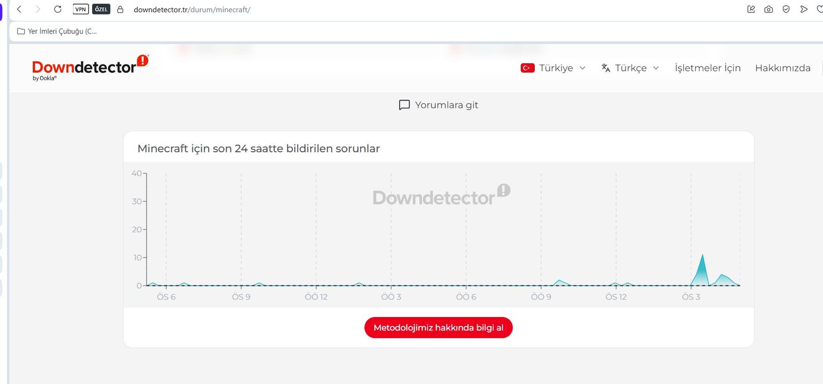 Downdetector